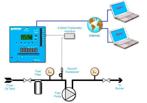 950091-00 | Heat-Timer | Outdoor Antenna Assy w/ 25ft cable